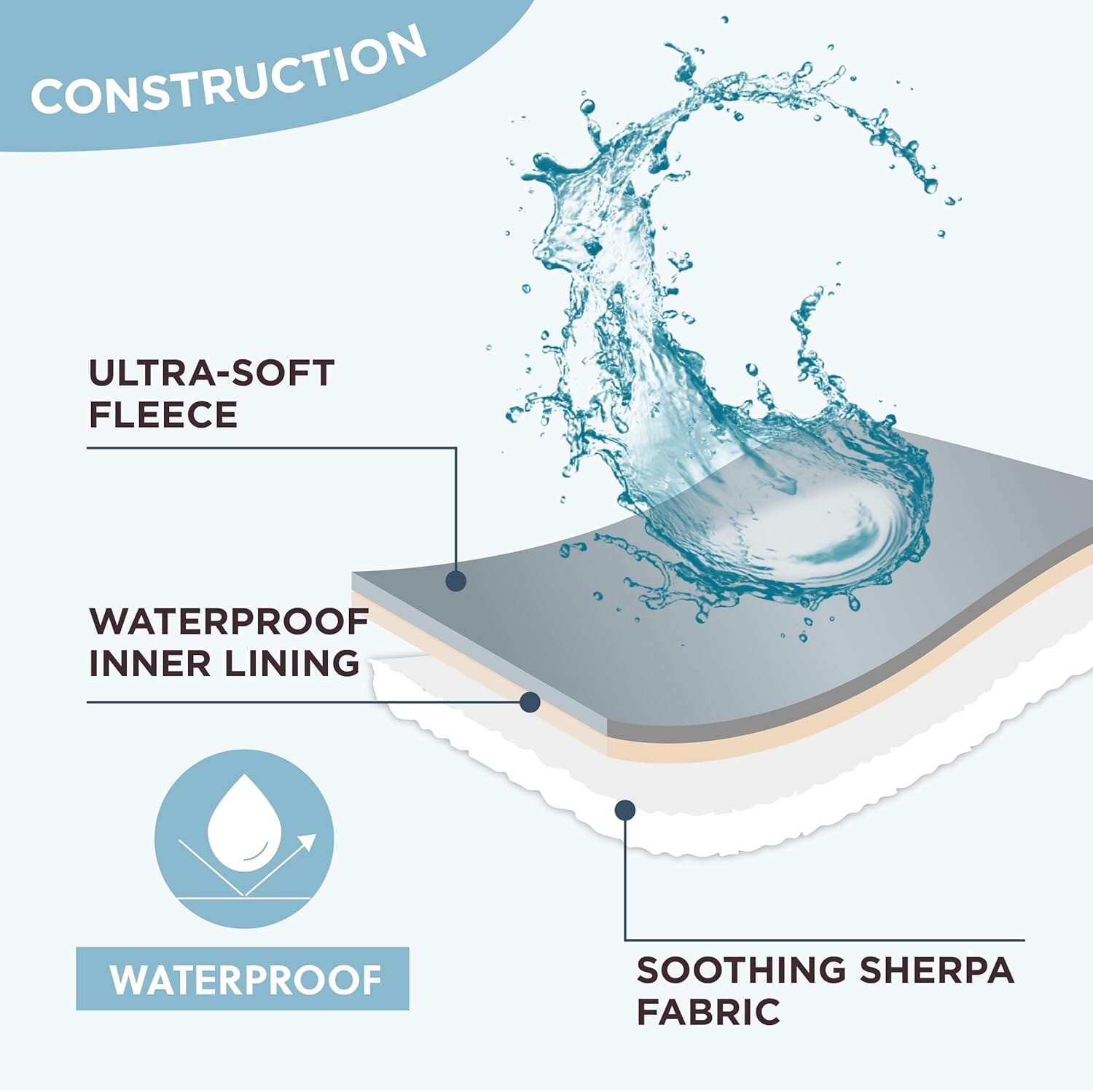 PETGROVE™ CloudSoft Pet Blanket